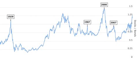 Longtermtrends | Stay on Top of Financial Markets!