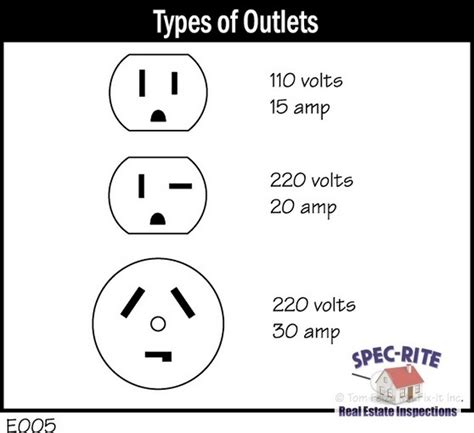 what is the difference between 110 volts and 220 volts - Wiring Diagram ...