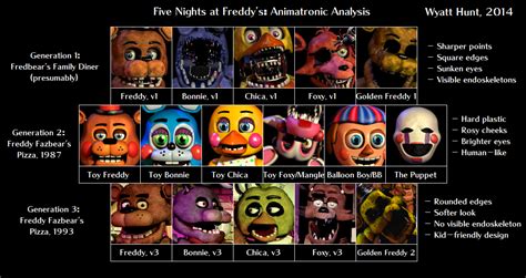 Animatronics (2015) | Fanon Wiki | Fandom powered by Wikia