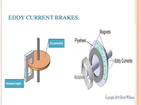 eddy current brakes