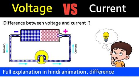 What is current and voltage in hindi | difference between voltage and ...