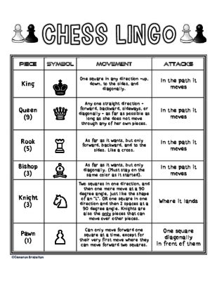 Chess Help Sheet from ccbrazel on TeachersNotebook.com (2 pages ...