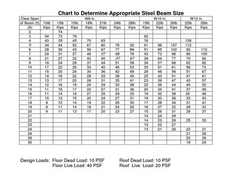 What Size Steel Beam For A 16 Foot Span | Steel beams, Beams, Steel ...