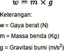 Hukum Newton 1 2 3 – Pengertian, Bunyi, Rumus, Contoh - Pasti Guna