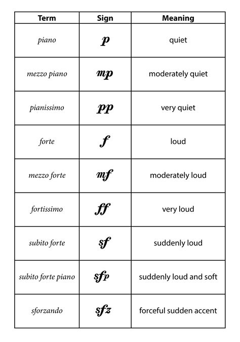 music terms and symbols - Yahoo Image Search Results | Basic music ...