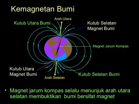 Nugraha Science: Kemagnetan Bumi