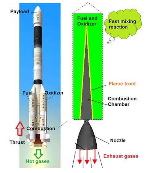 Rocket Engine Combustion · CFD Flow Engineering