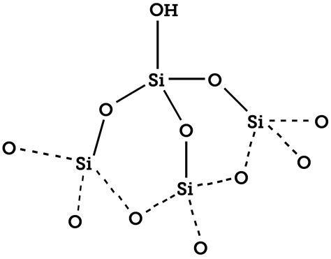 Silica Physical Properties – nanoComposix