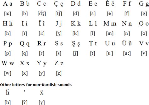 Kurdish language and alphabets