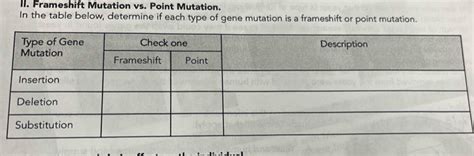 Solved: II. Frameshift Mutation vs. Point Mutation. In the table below ...