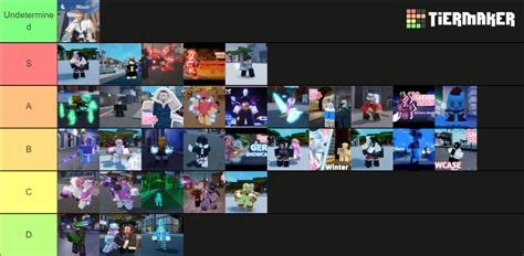 sakura stand Tier List (Community Rankings) - TierMaker