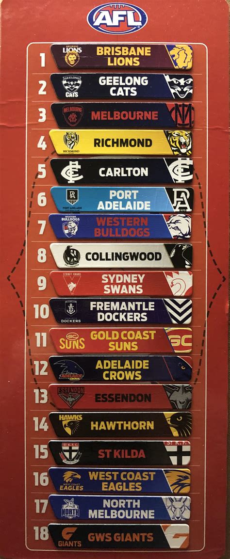 2023 Ladder Prediction 2.0 “post trade period” : r/AFL