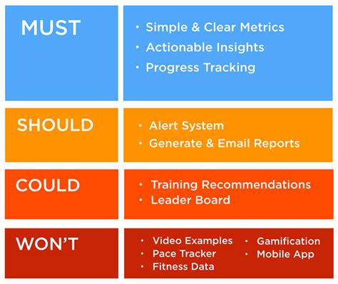 MoSCoW method | Gamification, Infographic, Leadership