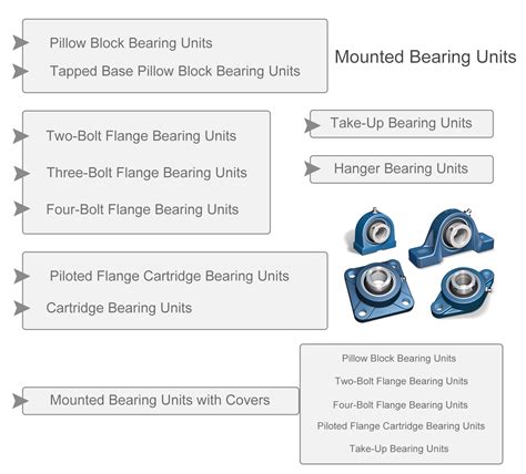 Types of Bearings | LILY Bearing