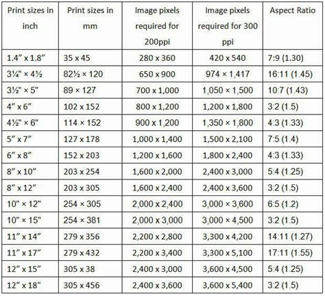 How many pixels do I need to export a photo?