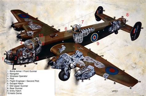 How many pilots did the Halifax bomber have? - Quora