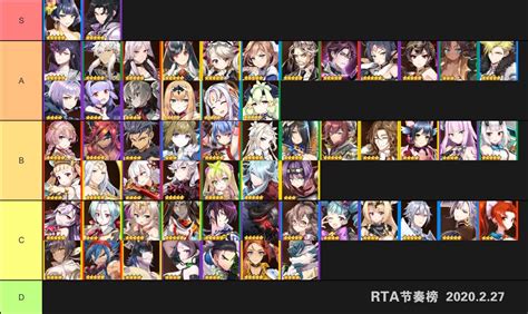 Epic seven tier list - leaderswest