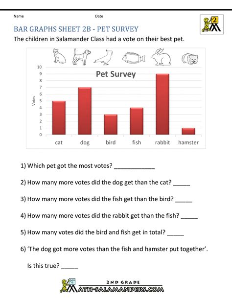 Bar Graphs 2nd Grade