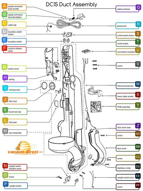 Dyson DC15 Vacuum Parts – Vacuum Direct