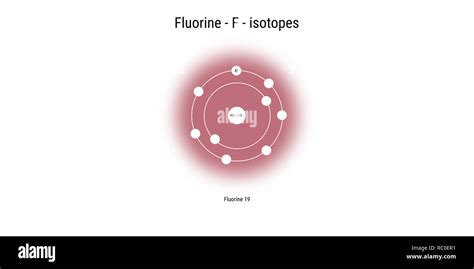 fluorine isotopes atomic structure backdrop - physics theory ...