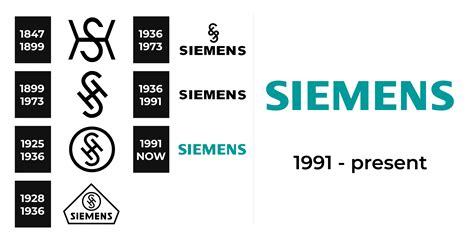 Siemens Logo and sign, new logo meaning and history, PNG, SVG