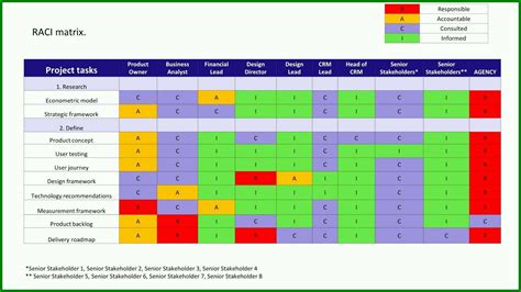 Wunderbar Create A Responsibility Assignment Matrix Raci Chart 373483 ...