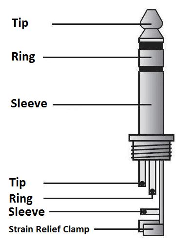 Audio Jack Wiring Diagram / 1 4 Quot Stereo Audio Jack Wiring Diagram ...