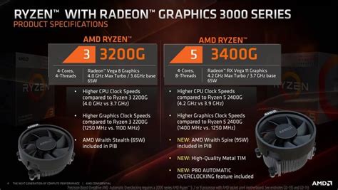 AMD Ryzen 3 3200G Review - CPUAgent