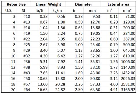 Rebar Weight