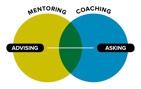 Mentoring vs. Coaching | Hi! I'm Mela.