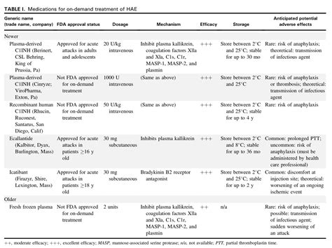 Pin on Hereditary Angioedema - HAE