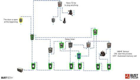 Trap Base with delay and autoreset - Rusttips.com