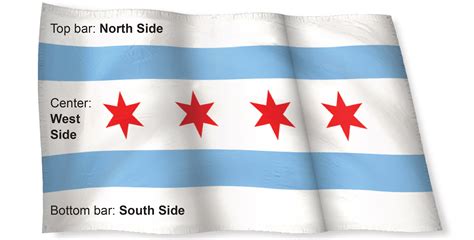 History of the Chicago flag - Chicago Tribune