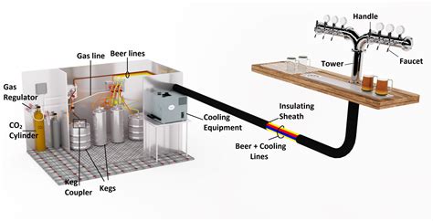 Draught Beer | Draughtcraft