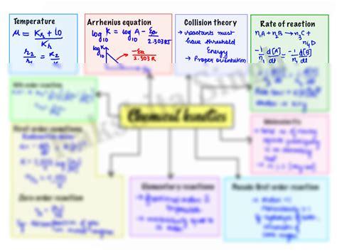 SOLUTION: Chemical kinetics mind map - Studypool