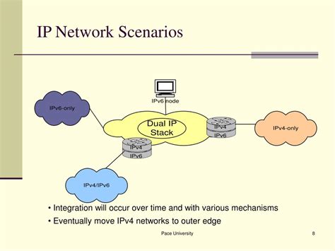 PPT - IPv6 Transition Mechanisms and Strategies PowerPoint Presentation ...