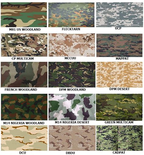 What are The TOP-10 military camouflage patterns?