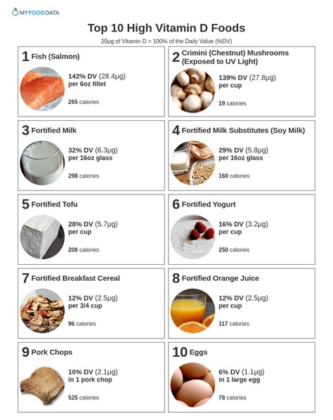 vitamin c foods