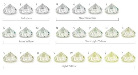 Diamond Color Chart: The Official GIA Color Scale - Selecting A Diamond