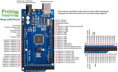 Arduino Mega Pinout Isp - lalaramateur