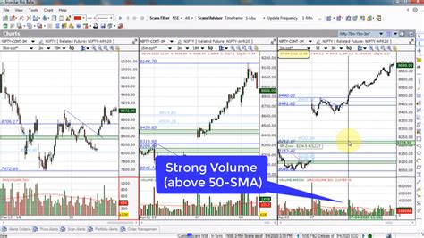 Nifty Option Trading Strategy | Low Risk Nifty Weekly Options Selling