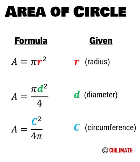 Area of Circle - Definition, Formula & Examples | ChiliMath