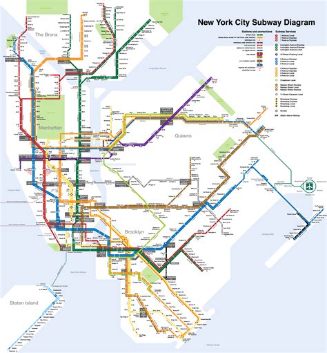 NYC Subway Map - SubwayStats