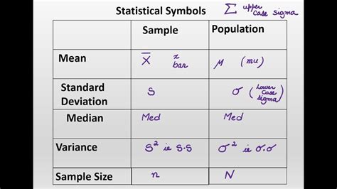 What are Basic Statistical Symbols for Samples and Population Video 2 ...