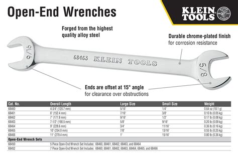 Klein Tools Open-End Wrench Set (5-Piece) 68450 - The Home Depot