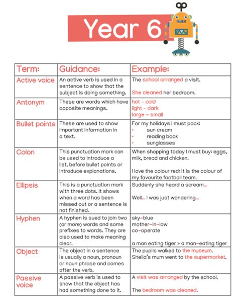 Year 6: Grammar Terms