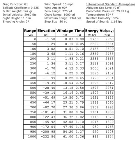 270 Win. vs 6.8 Western & 6.5 PRC — Ron Spomer Outdoors