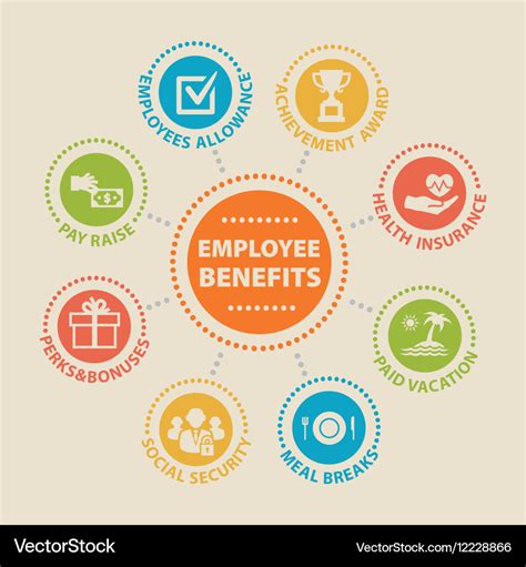 Employee benefits concept with icons Royalty Free Vector