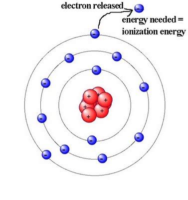 ionization image – The Thunderbolts Project