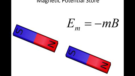 KS4 Energy - Magnetic Potential - YouTube